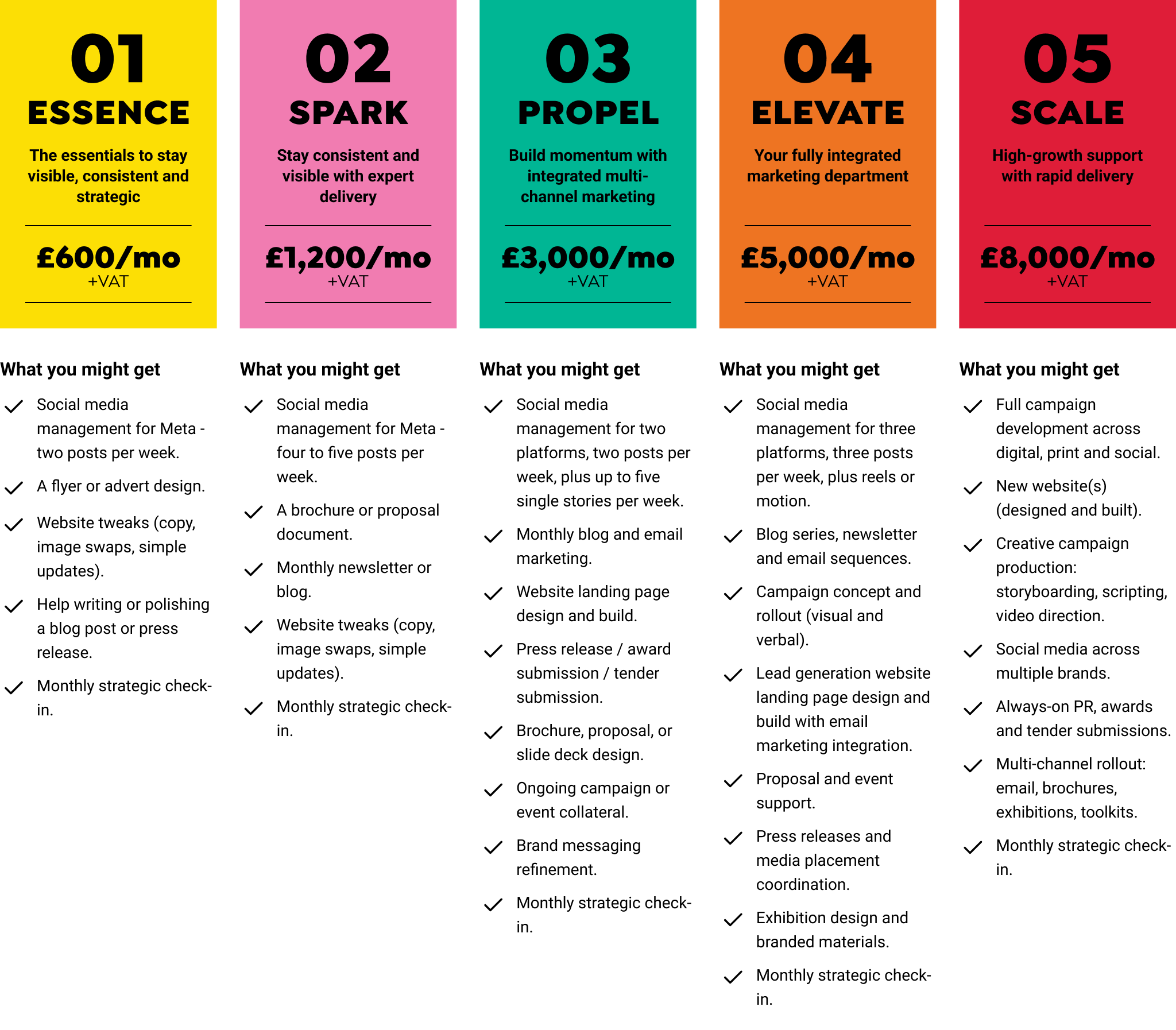 Marketing on subscription prices by TRCREATIVE